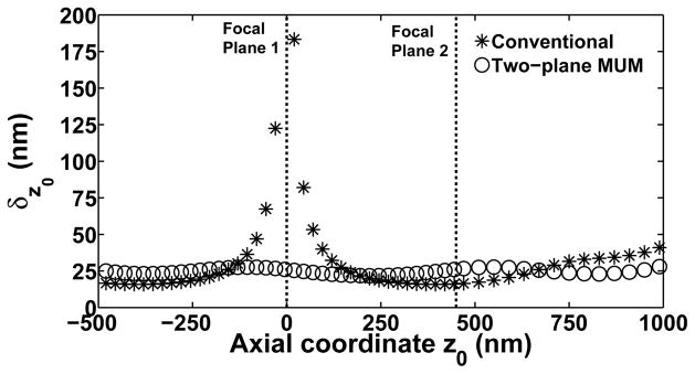 Fig. 9