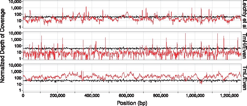 Fig. 3.