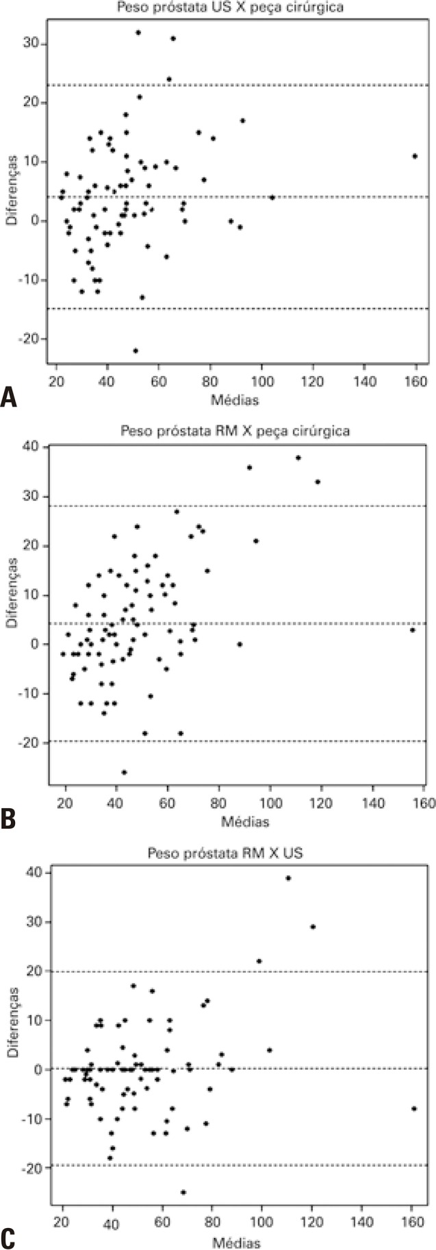 Figura 4