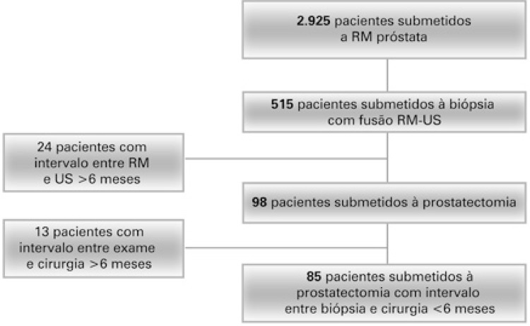 Figura 2