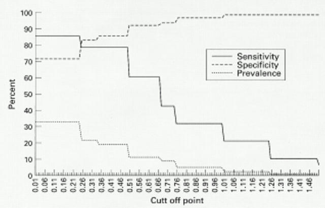 Figure 5  