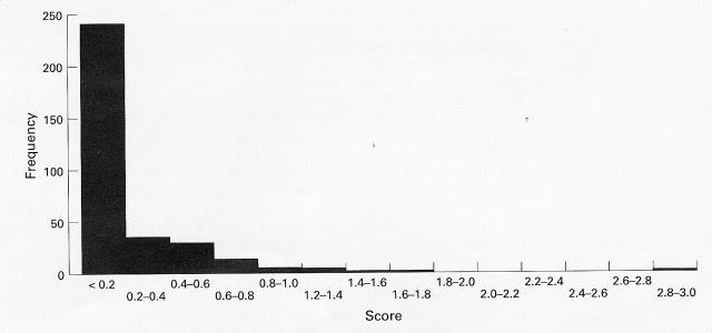 Figure 3  