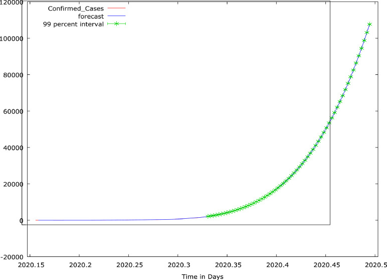 Fig 5: