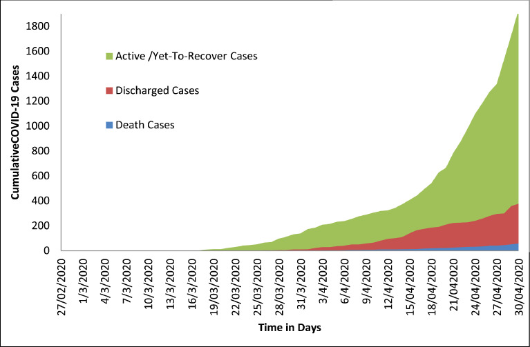 Fig 3: