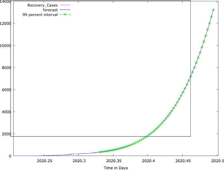 Fig 7: