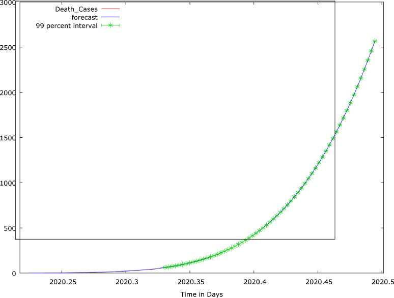 Fig 10: