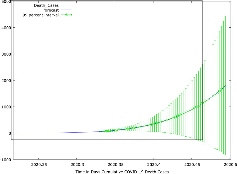 Fig 11: