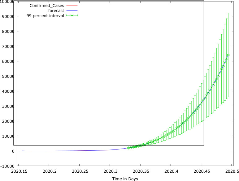 Fig 6: