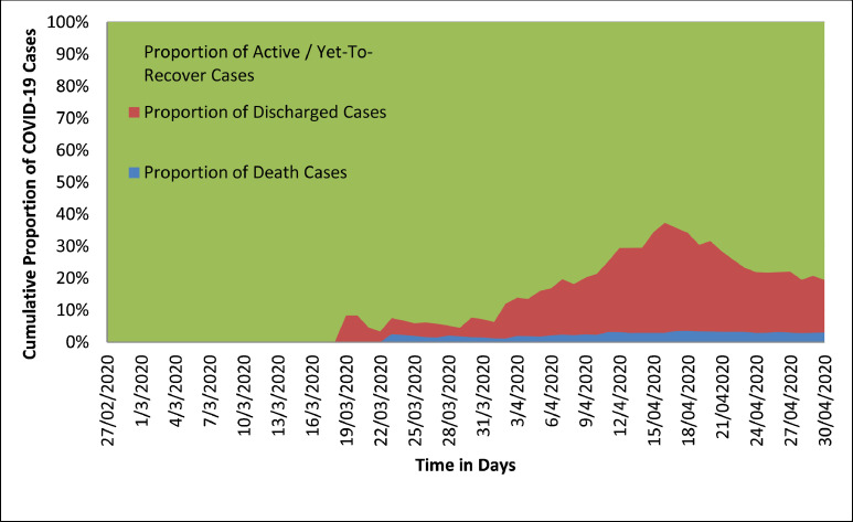 Fig 4: