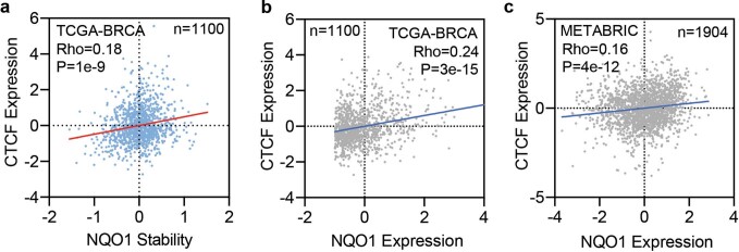 Extended Data Fig. 4