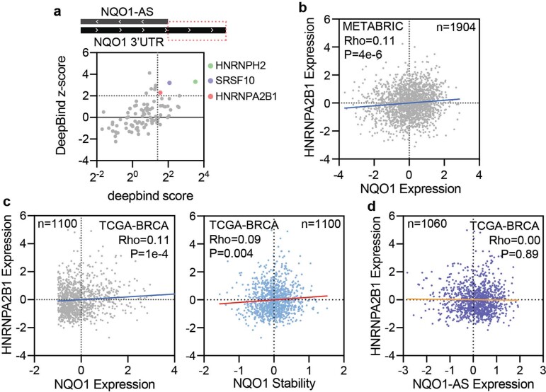 Extended Data Fig. 3