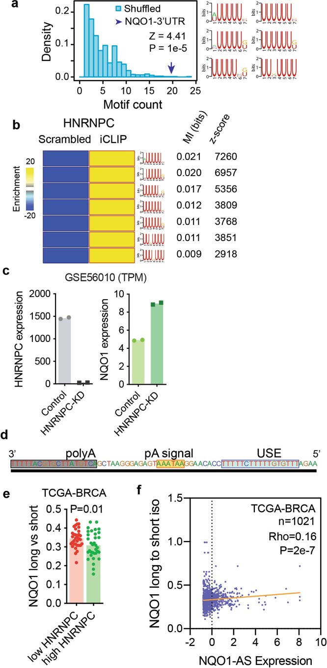 Extended Data Fig. 2