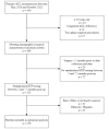 C:UsersprativvPicturesSDOH Figure 1.jpg
