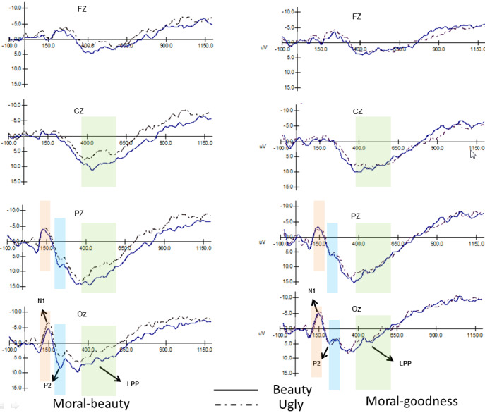 Cognitive Process Differences Between Moral Beauty Judgments and Moral ...