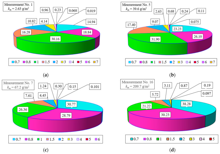 Figure 26