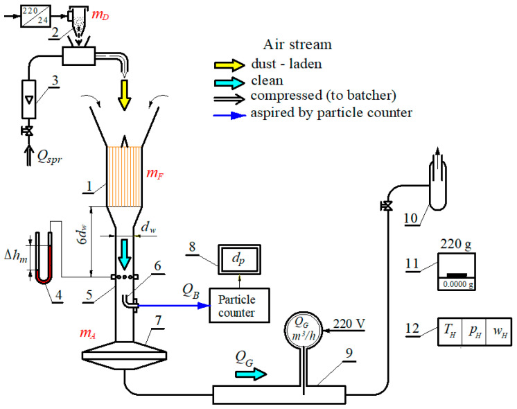 Figure 13