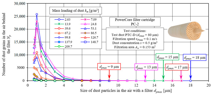 Figure 24