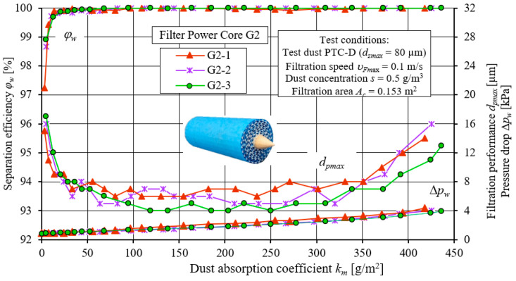 Figure 18