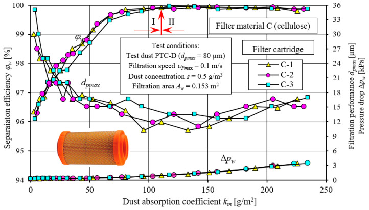 Figure 20