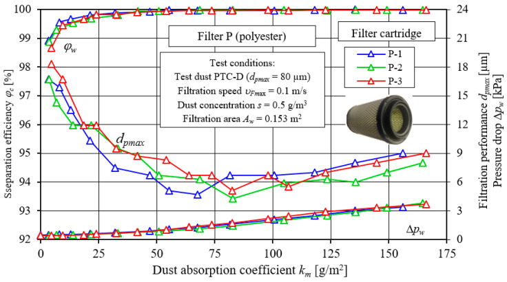 Figure 21