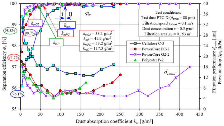 Figure 22