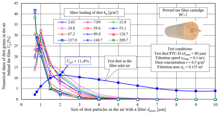 Figure 25