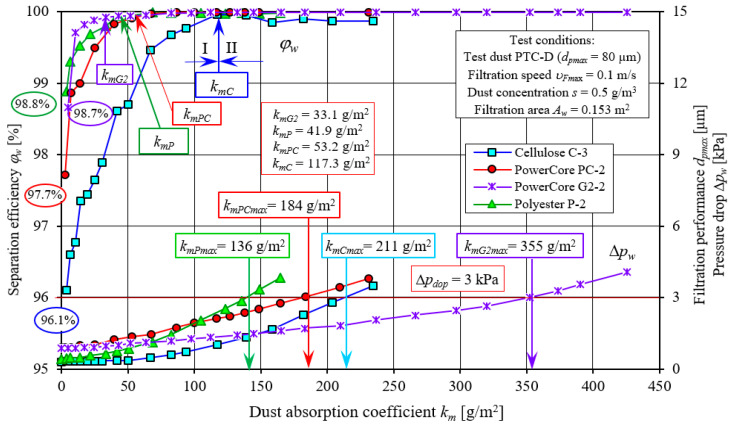 Figure 23