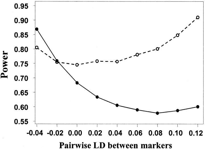 Figure 5.—