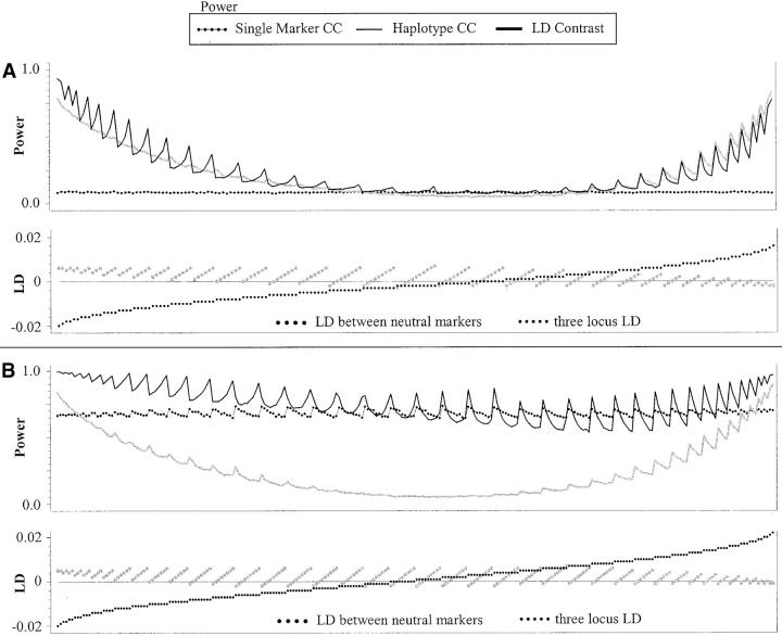 Figure 4.—