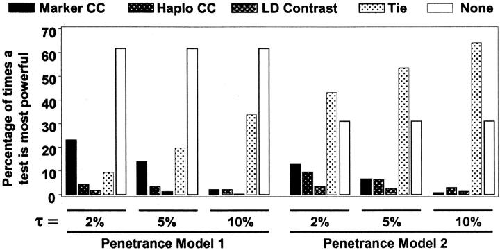 Figure 2.—