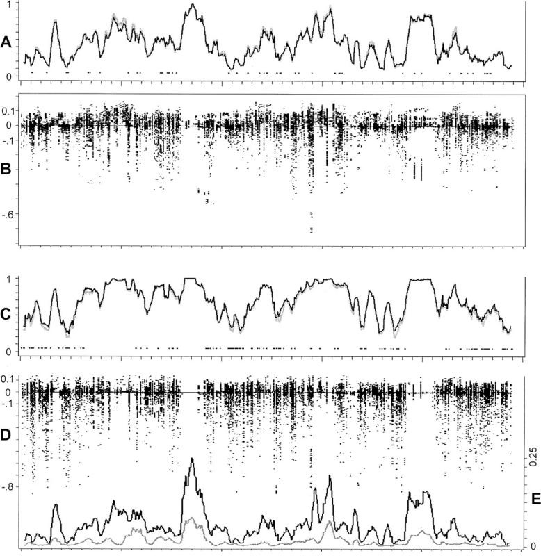 Figure 3.—