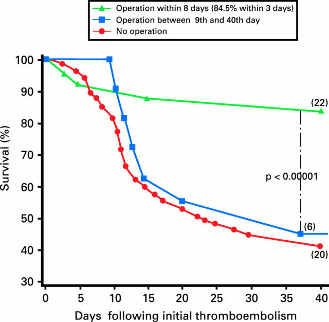 Figure 2:  