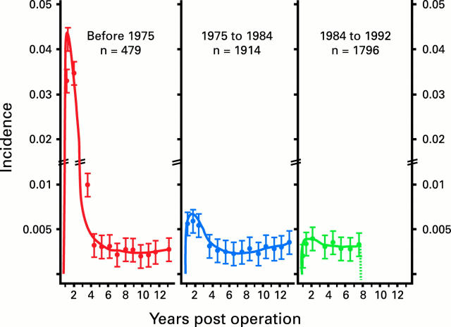 Figure 1:  