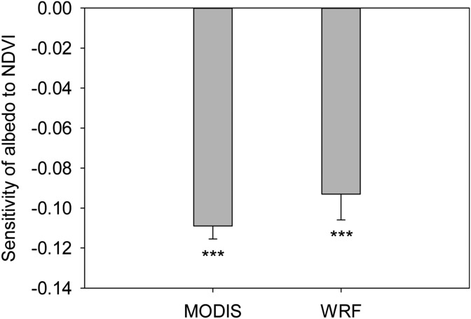 Fig. S9.