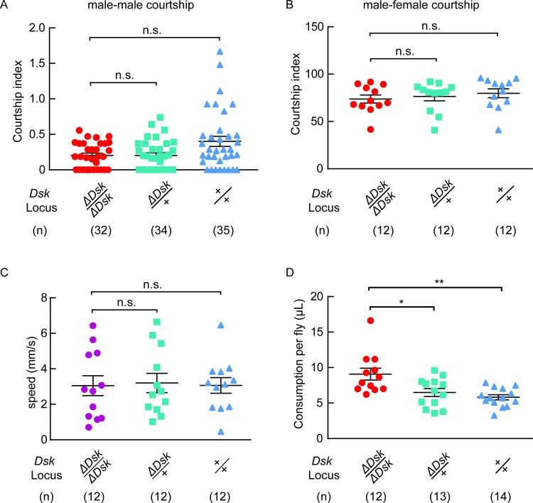 Figure 1—figure supplement 5.