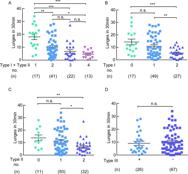 Figure 2—figure supplement 3.