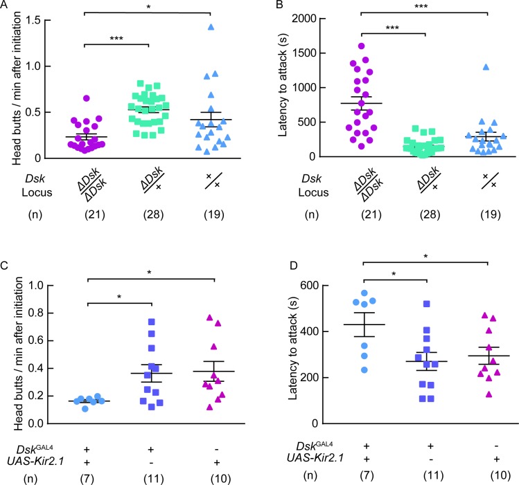 Figure 1—figure supplement 4.