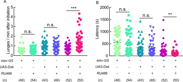 Figure 1—figure supplement 3.