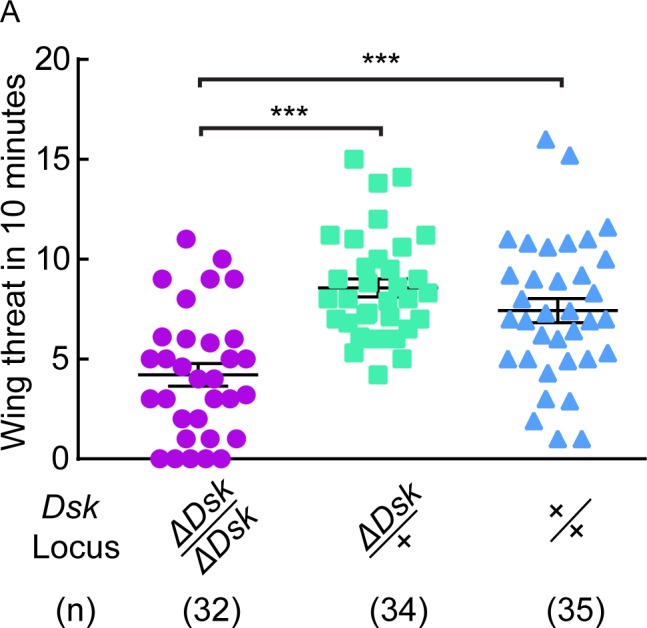 Figure 1—figure supplement 2.