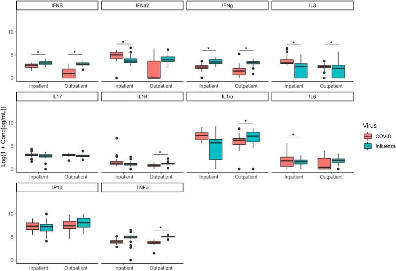 Figure 2.