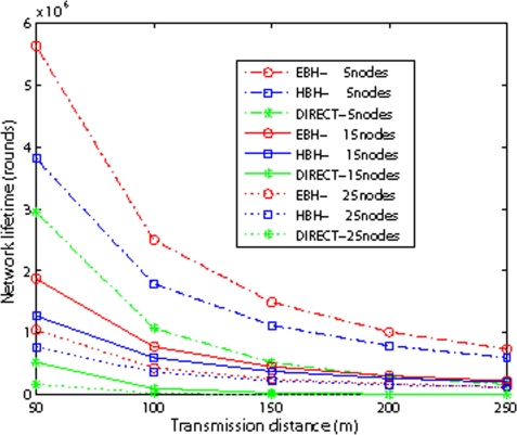 Figure 12.