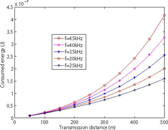 Figure 9.