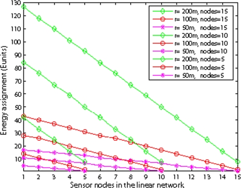 Figure 16.