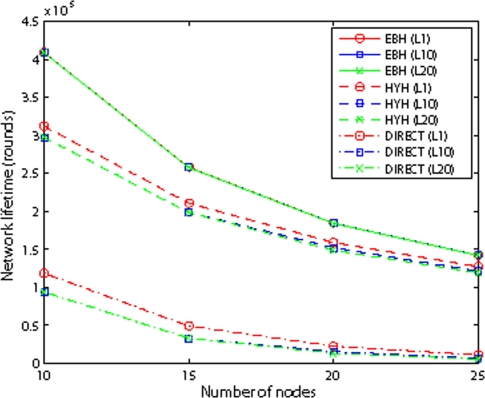 Figure 11.