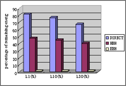 Figure 10.