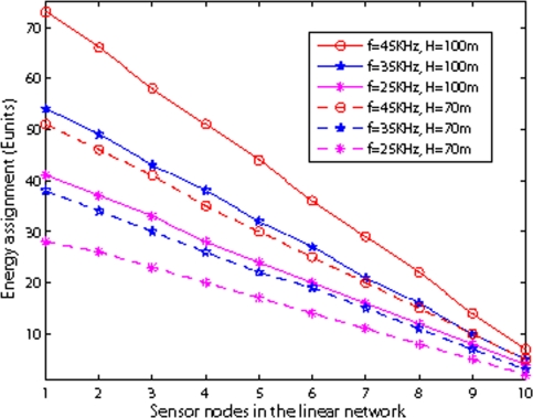 Figure 17.