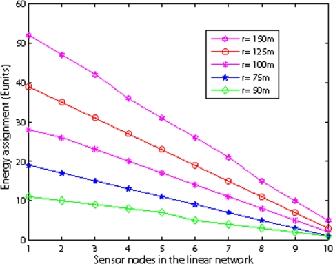 Figure 15.