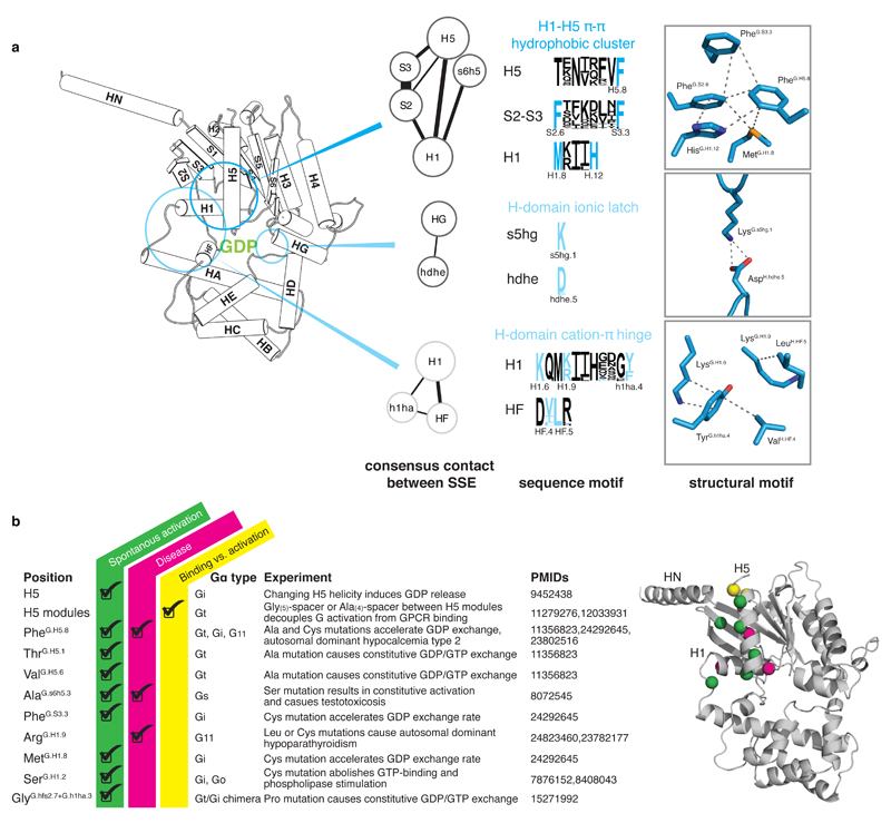 Extended Figure 5