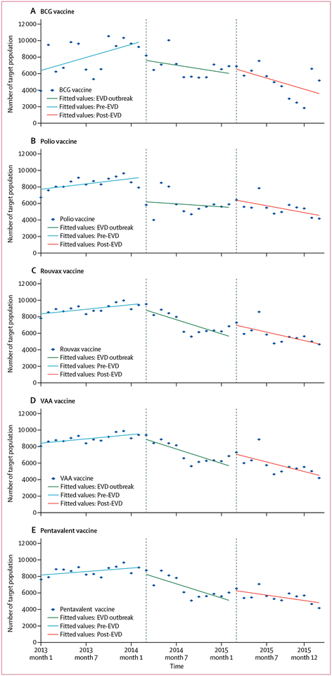 Figure 3: