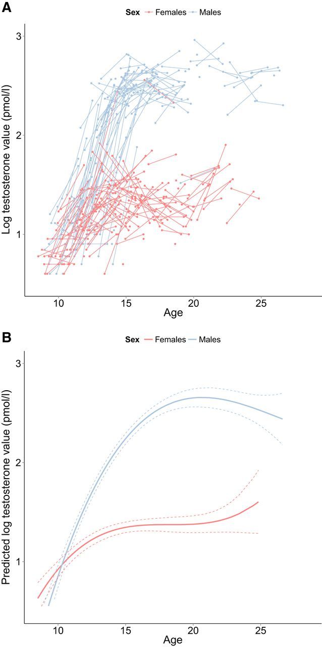 Figure 6.